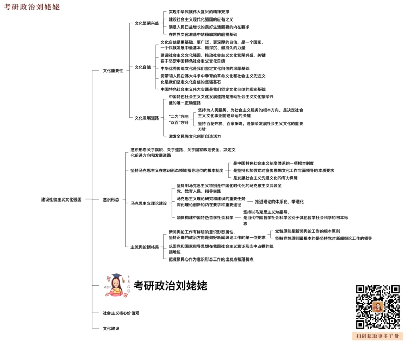 10.打印版归纳提升新思想5-8_2026考公资料_（49）政治理论合集_政治理论合集_2025考研政治_04.米鹏_03.精讲_04.习思想必学考点精讲（米鹏）_00.课堂笔记