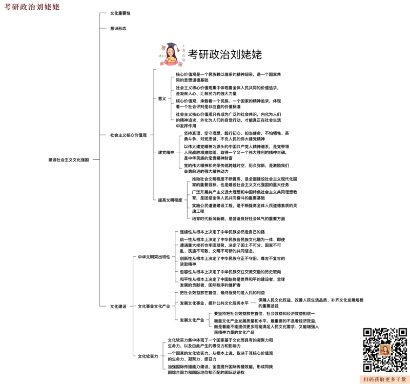 10.打印版归纳提升新思想5-8_2026考公资料_（49）政治理论合集_政治理论合集_2025考研政治_04.米鹏_03.精讲_04.习思想必学考点精讲（米鹏）_00.课堂笔记