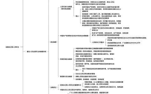 10.打印版归纳提升新思想5-8_2026考公资料_（49）政治理论合集_政治理论合集_2025考研政治_04.米鹏_03.精讲_04.习思想必学考点精讲（米鹏）_00.课堂笔记