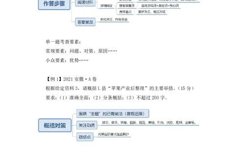 强化提升申论_2026考公资料_（10）粉笔_2025粉笔国考省考980（课＋笔记）_粉笔980（25多省）_12025FB浙江省考980系统班_2.全强化提升_强化提升梳理课_讲义笔记