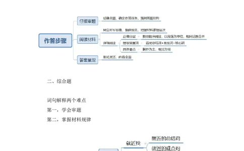 强化提升申论_2026考公资料_（10）粉笔_2025粉笔国考省考980（课＋笔记）_粉笔980（25多省）_12025FB浙江省考980系统班_2.全强化提升_强化提升梳理课_讲义笔记