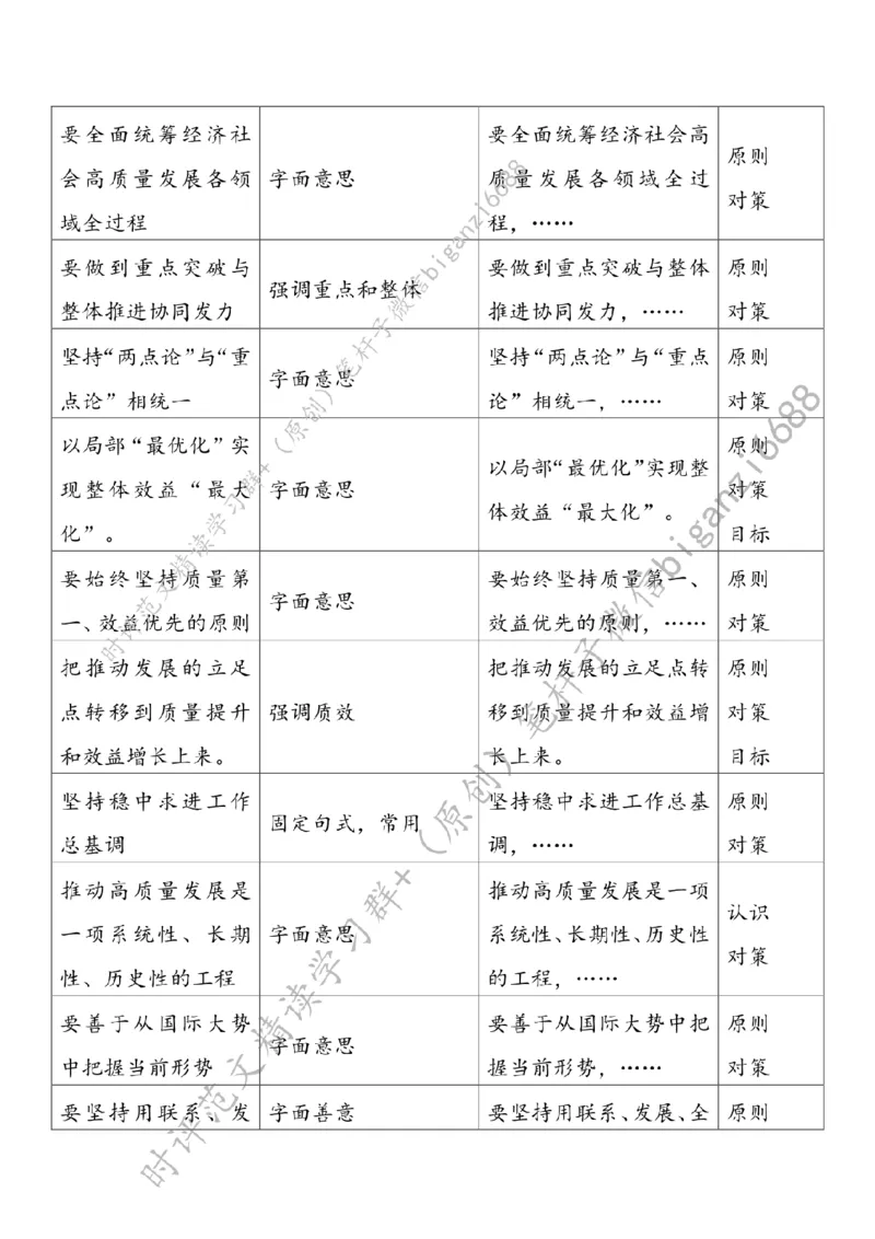0702---标注白-高质量发展要把握好三对辩证关系_2026考公资料_（57）申论材料_00、笔杆子晨读材料_2024笔杆子晨读_笔杆子7月时政