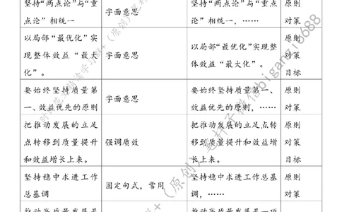 0702---标注白-高质量发展要把握好三对辩证关系_2026考公资料_（57）申论材料_00、笔杆子晨读材料_2024笔杆子晨读_笔杆子7月时政