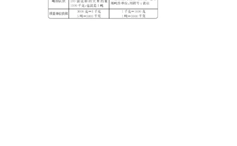 第六单元总结_二年级上下册资料_小学二年级学习资料-25年更新版_2-04、小学二年级数学下册_2-4-1、复习、知识点、归纳汇总_青岛54版