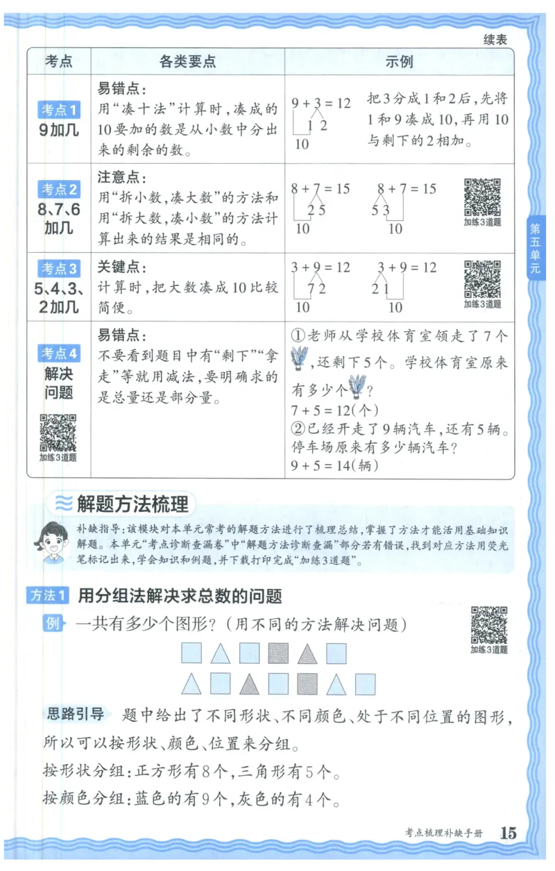 补缺手册_25秋小学语数英习题试卷_数学_人教版_25秋1-6年级上册数学《王朝霞考点梳理时习卷》_一年数学上册《王朝霞考点梳理时习卷》人教25秋(1)