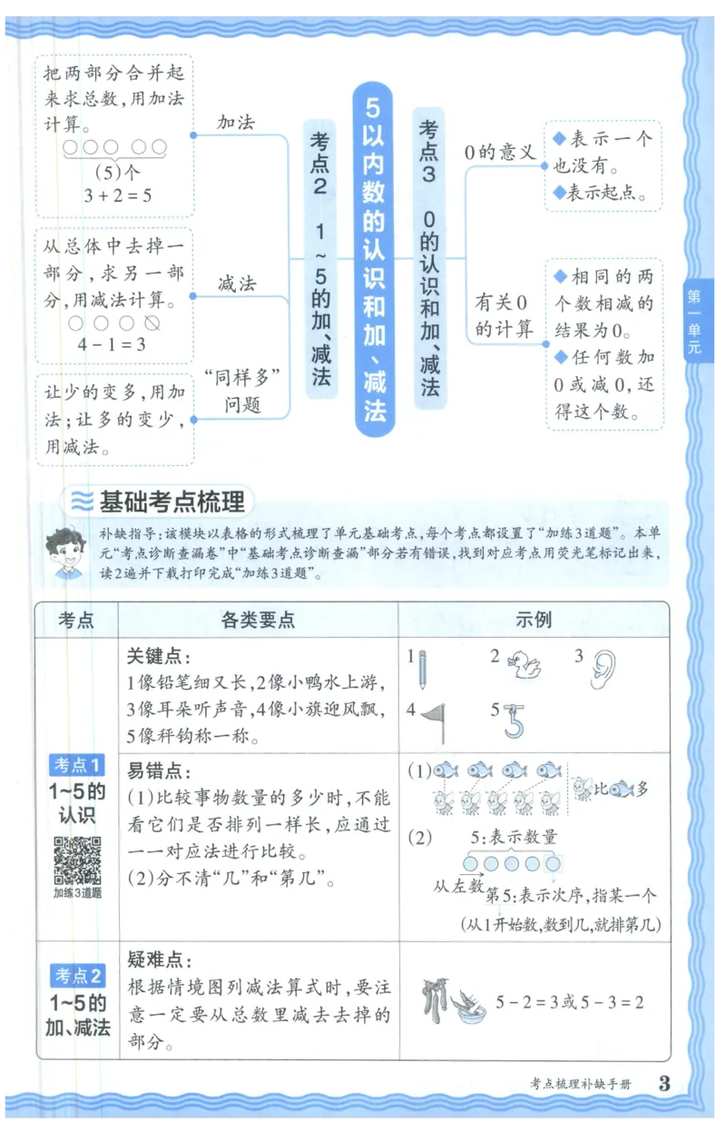 补缺手册_25秋小学语数英习题试卷_数学_人教版_25秋1-6年级上册数学《王朝霞考点梳理时习卷》_一年数学上册《王朝霞考点梳理时习卷》人教25秋(1)