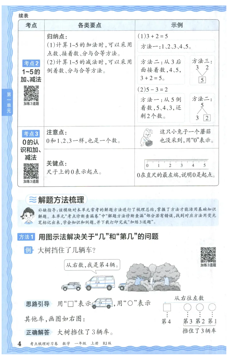 补缺手册_25秋小学语数英习题试卷_数学_人教版_25秋1-6年级上册数学《王朝霞考点梳理时习卷》_一年数学上册《王朝霞考点梳理时习卷》人教25秋(1)