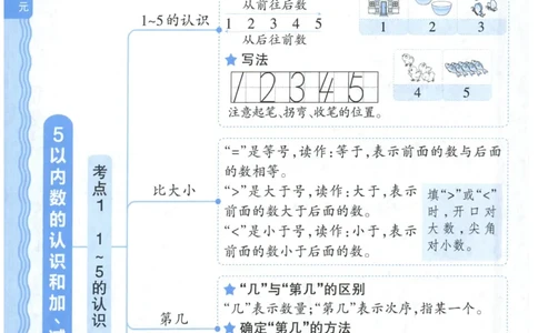 补缺手册_25秋小学语数英习题试卷_数学_人教版_25秋1-6年级上册数学《王朝霞考点梳理时习卷》_一年数学上册《王朝霞考点梳理时习卷》人教25秋(1)