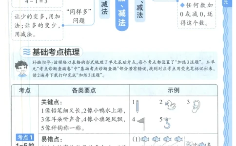 补缺手册_25秋小学语数英习题试卷_数学_人教版_25秋1-6年级上册数学《王朝霞考点梳理时习卷》_一年数学上册《王朝霞考点梳理时习卷》人教25秋(1)