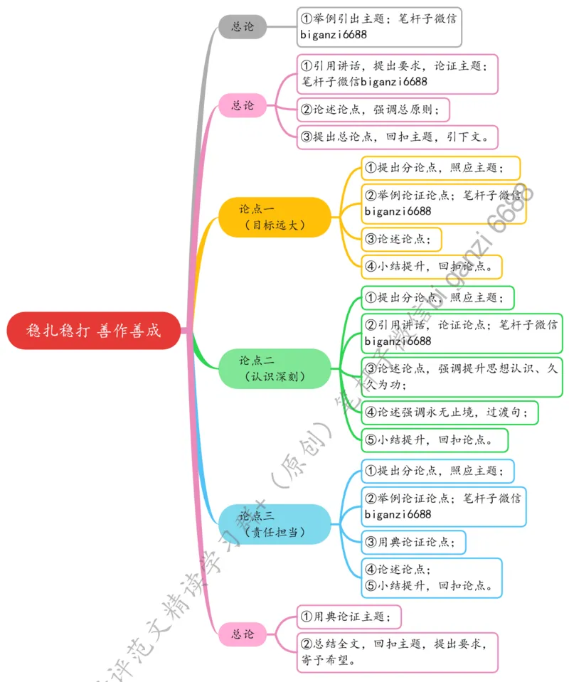 0418思维导图稳扎稳打善作善成_2026考公资料_（57）申论材料_00、笔杆子晨读材料_2024笔杆子晨读_笔杆子4月时政_0418稳扎稳打善作善成