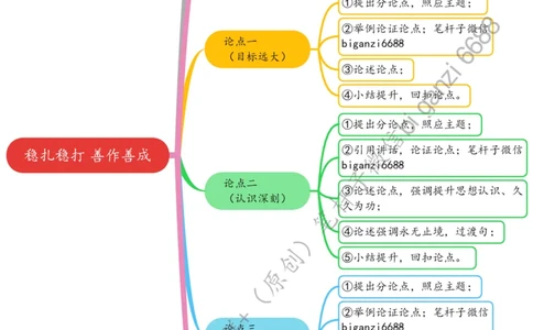 0418思维导图稳扎稳打善作善成_2026考公资料_（57）申论材料_00、笔杆子晨读材料_2024笔杆子晨读_笔杆子4月时政_0418稳扎稳打善作善成