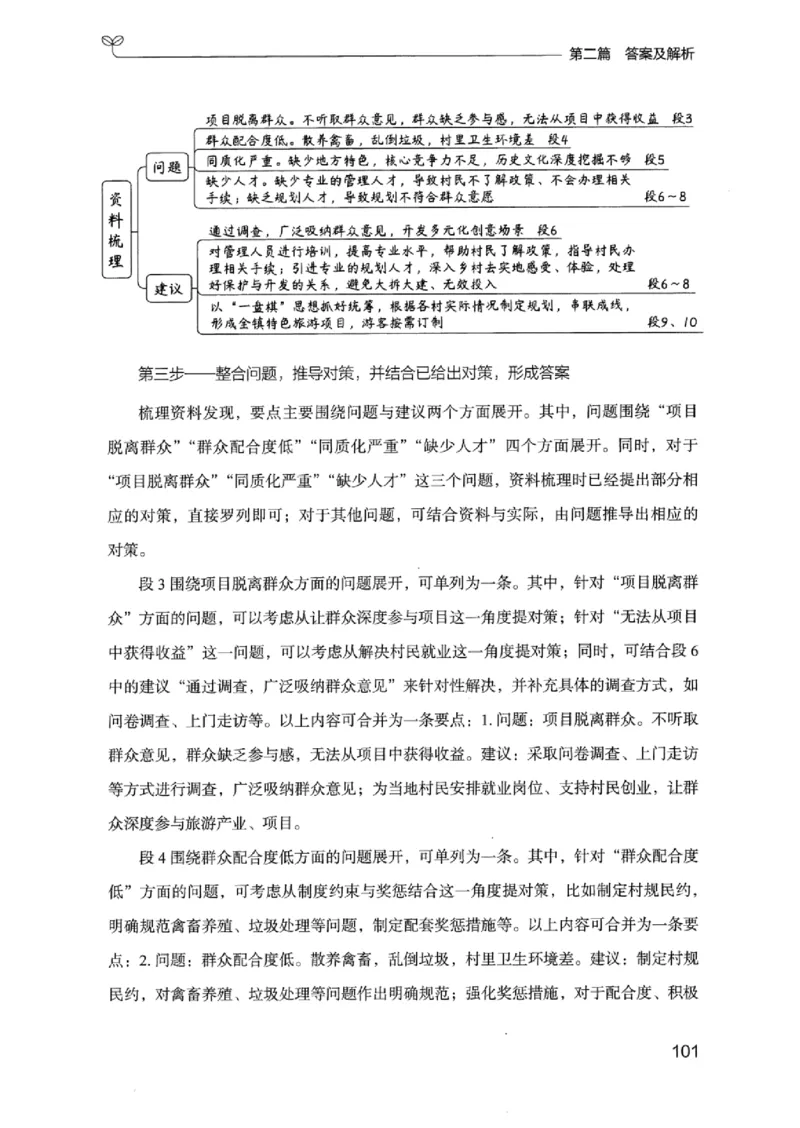 12浙江专项题集（申论）_2026考公资料_（10）粉笔_2025粉笔国考省考980（课＋笔记）_粉笔980（25多省）_12025FB浙江省考980系统班_042025年浙江26本图书_课下刷题8本