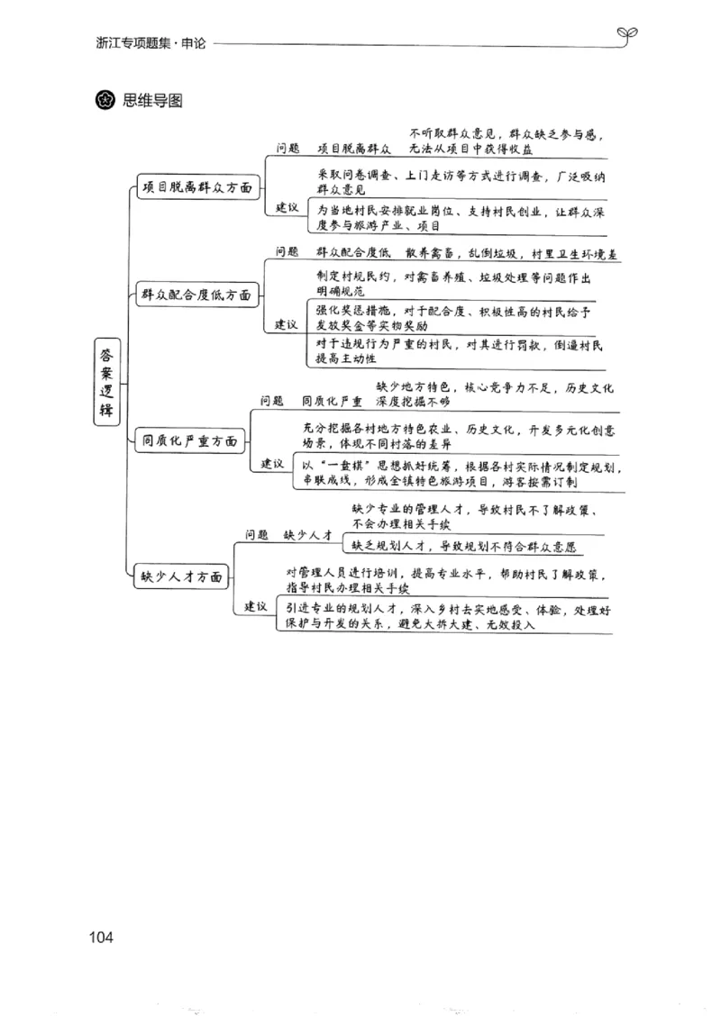 12浙江专项题集（申论）_2026考公资料_（10）粉笔_2025粉笔国考省考980（课＋笔记）_粉笔980（25多省）_12025FB浙江省考980系统班_042025年浙江26本图书_课下刷题8本
