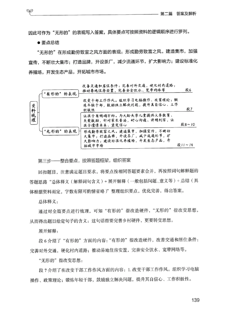 12浙江专项题集（申论）_2026考公资料_（10）粉笔_2025粉笔国考省考980（课＋笔记）_粉笔980（25多省）_12025FB浙江省考980系统班_042025年浙江26本图书_课下刷题8本