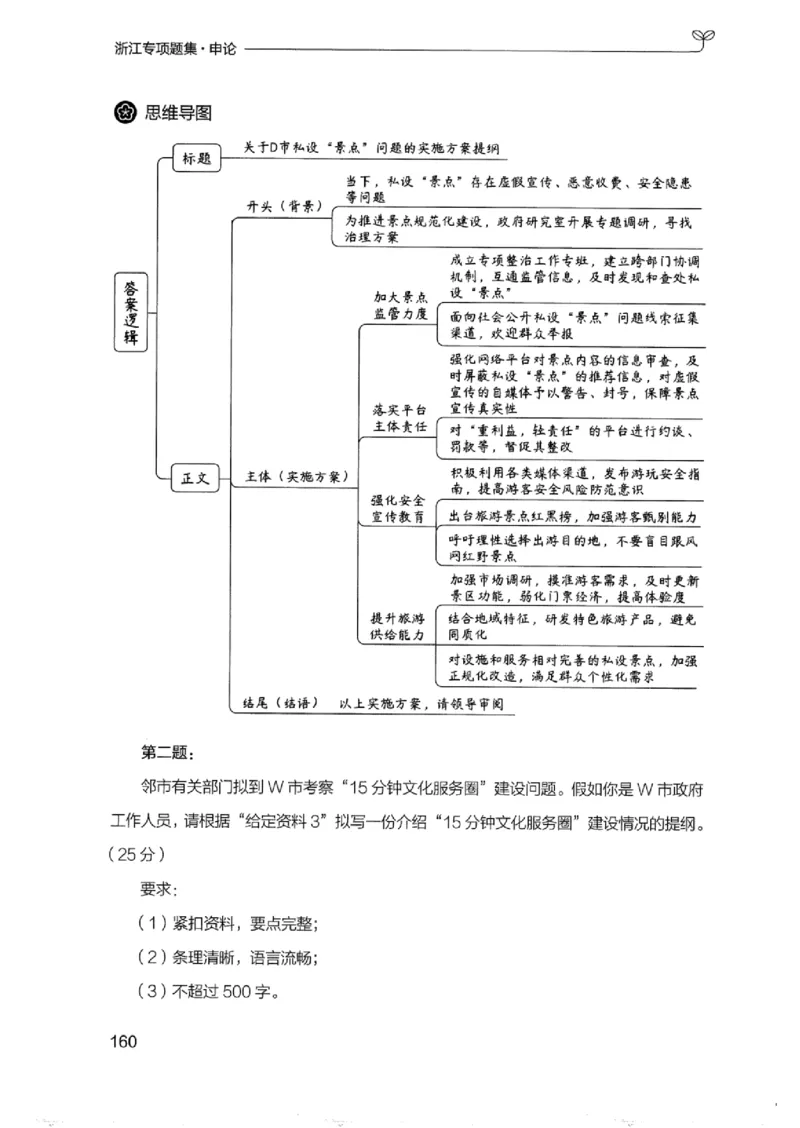 12浙江专项题集（申论）_2026考公资料_（10）粉笔_2025粉笔国考省考980（课＋笔记）_粉笔980（25多省）_12025FB浙江省考980系统班_042025年浙江26本图书_课下刷题8本