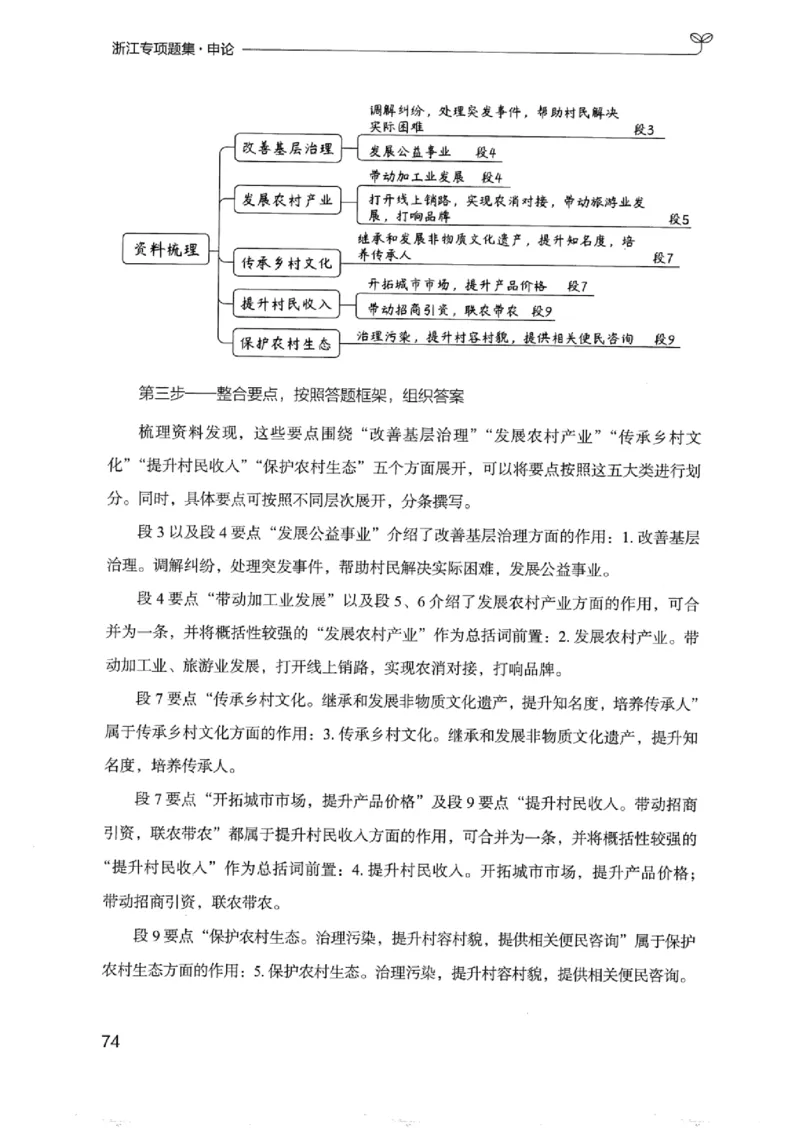 12浙江专项题集（申论）_2026考公资料_（10）粉笔_2025粉笔国考省考980（课＋笔记）_粉笔980（25多省）_12025FB浙江省考980系统班_042025年浙江26本图书_课下刷题8本