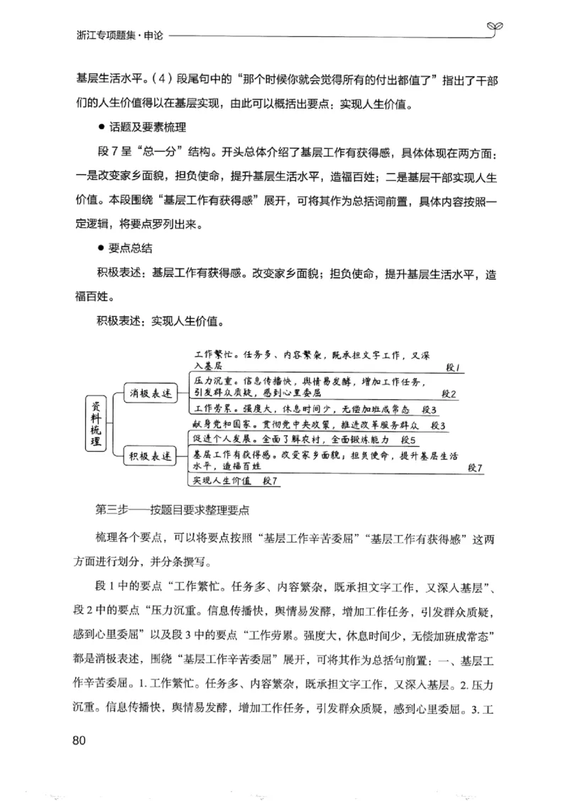 12浙江专项题集（申论）_2026考公资料_（10）粉笔_2025粉笔国考省考980（课＋笔记）_粉笔980（25多省）_12025FB浙江省考980系统班_042025年浙江26本图书_课下刷题8本