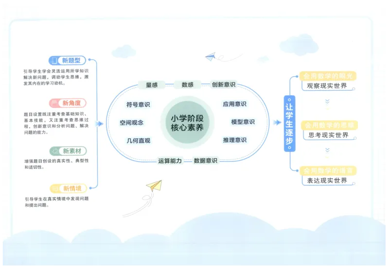 答案_25秋小学语数英习题试卷_数学_苏教版_数学《阳光同学全优好卷》苏教25秋(1)_2025秋《阳光同学全优好卷》数学4上SJ