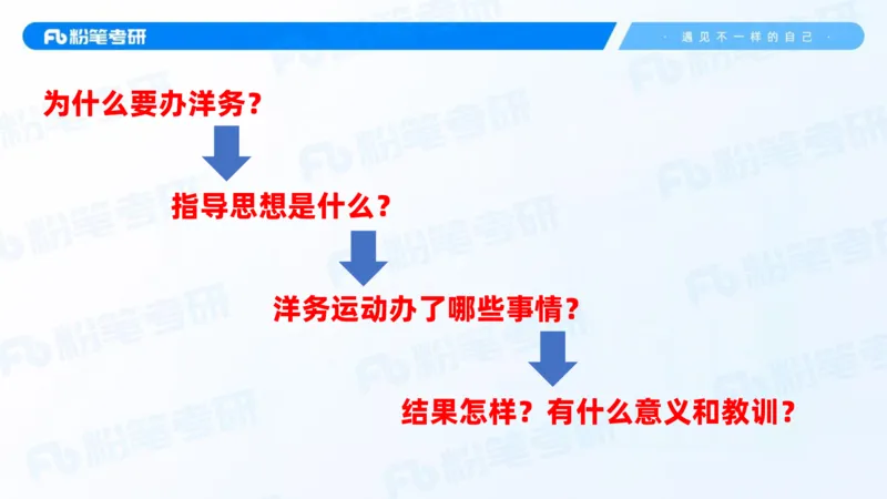 17.2025史纲强化课2_2026考公资料_（49）政治理论合集_政治理论合集_2025考研政治_09.粉笔_03.强化阶段_00.讲义