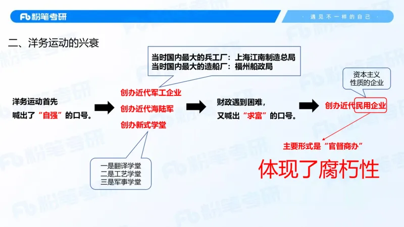 17.2025史纲强化课2_2026考公资料_（49）政治理论合集_政治理论合集_2025考研政治_09.粉笔_03.强化阶段_00.讲义
