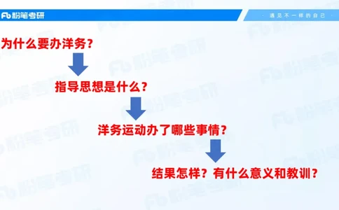 17.2025史纲强化课2_2026考公资料_（49）政治理论合集_政治理论合集_2025考研政治_09.粉笔_03.强化阶段_00.讲义