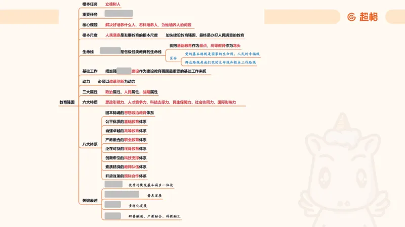 导图5（挖空）_2026考公资料_超格合集_公考-理论班2026超格行测申论（六合一）理论实战班_政治理论&常识理论实战班璐璐&超哥_政治理论_课件