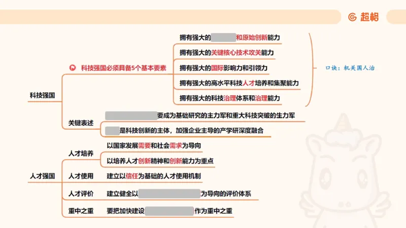 导图5（挖空）_2026考公资料_超格合集_公考-理论班2026超格行测申论（六合一）理论实战班_政治理论&常识理论实战班璐璐&超哥_政治理论_课件