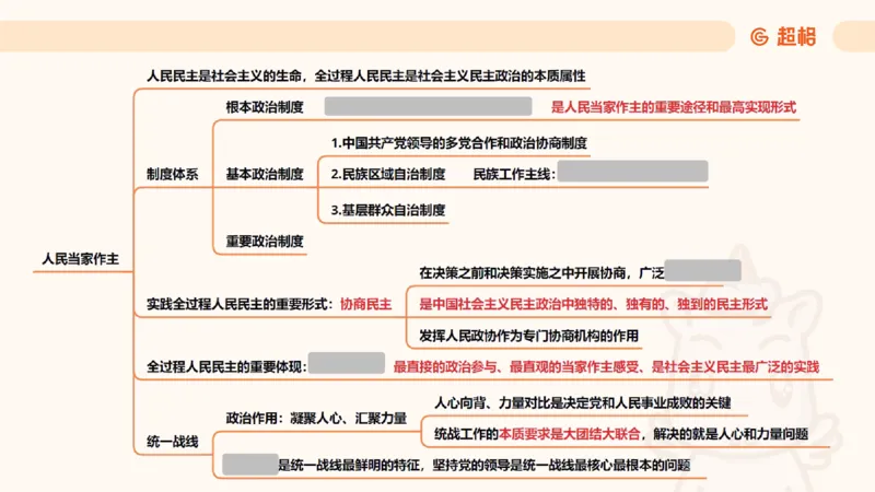 导图5（挖空）_2026考公资料_超格合集_公考-理论班2026超格行测申论（六合一）理论实战班_政治理论&常识理论实战班璐璐&超哥_政治理论_课件