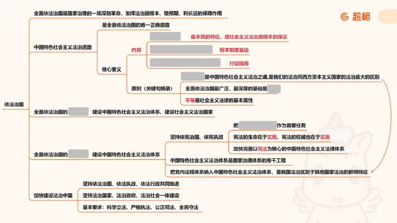 导图5（挖空）_2026考公资料_超格合集_公考-理论班2026超格行测申论（六合一）理论实战班_政治理论&常识理论实战班璐璐&超哥_政治理论_课件