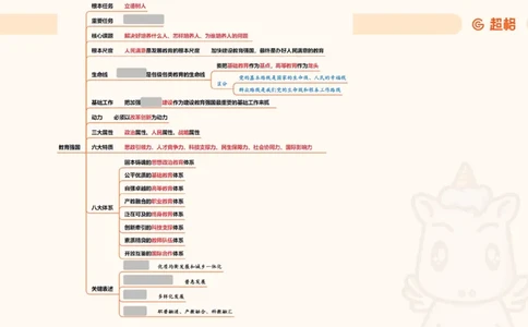 导图5（挖空）_2026考公资料_超格合集_公考-理论班2026超格行测申论（六合一）理论实战班_政治理论&常识理论实战班璐璐&超哥_政治理论_课件