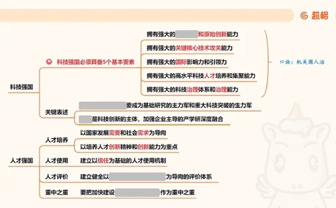 导图5（挖空）_2026考公资料_超格合集_公考-理论班2026超格行测申论（六合一）理论实战班_政治理论&常识理论实战班璐璐&超哥_政治理论_课件
