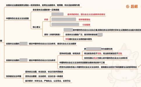 导图5（挖空）_2026考公资料_超格合集_公考-理论班2026超格行测申论（六合一）理论实战班_政治理论&常识理论实战班璐璐&超哥_政治理论_课件