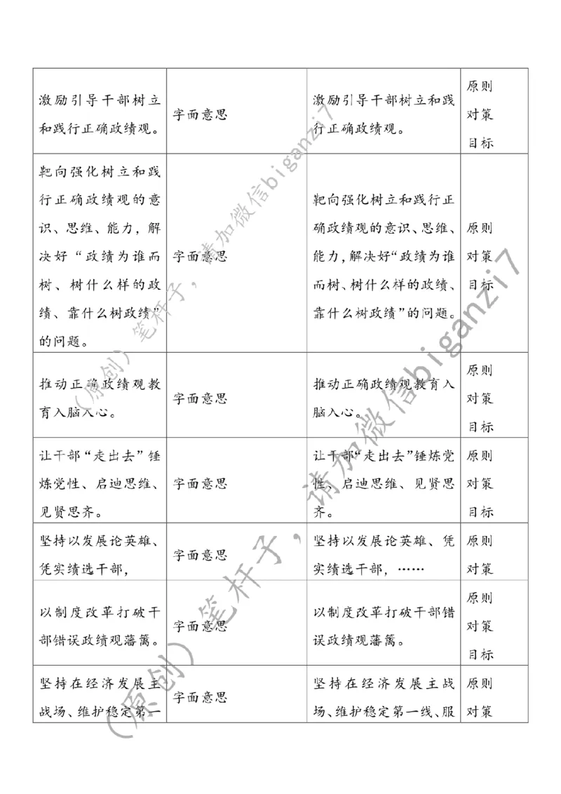 1121---标注白-把牢政绩观&ldquo;总开关&rdquo;_2026考公资料_（57）申论材料_00、笔杆子晨读材料_2024笔杆子晨读_笔杆子11月时政_11月21日
