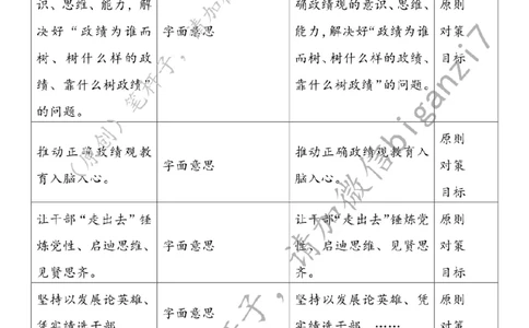 1121---标注白-把牢政绩观&ldquo;总开关&rdquo;_2026考公资料_（57）申论材料_00、笔杆子晨读材料_2024笔杆子晨读_笔杆子11月时政_11月21日