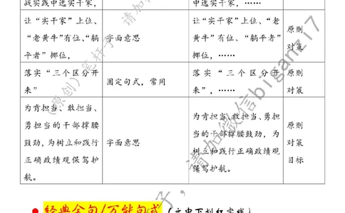 1121---标注白-把牢政绩观&ldquo;总开关&rdquo;_2026考公资料_（57）申论材料_00、笔杆子晨读材料_2024笔杆子晨读_笔杆子11月时政_11月21日