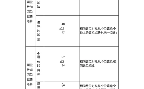 第六单元知识清单_一年级上下册资料_小学一年级学习资料-25年更新版_1-04、小学一年级数学下册_1-4-1、复习、知识点、归纳汇总_青岛版54