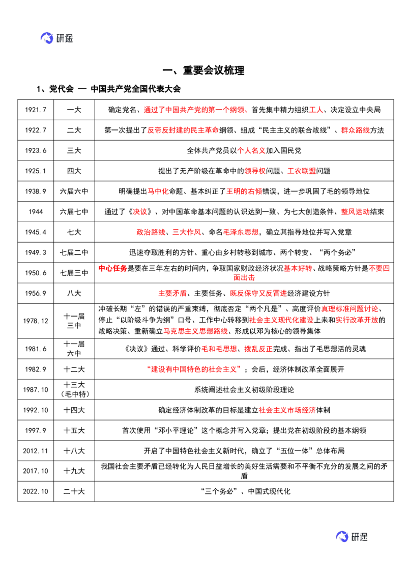 09.强化提升-知识拓展-史纲（二轮）_2026考公资料_（49）政治理论合集_政治理论合集_2025考研政治_01.徐涛曲艺_03.强化阶段_00.增值课程_01.知识扩展课_讲义