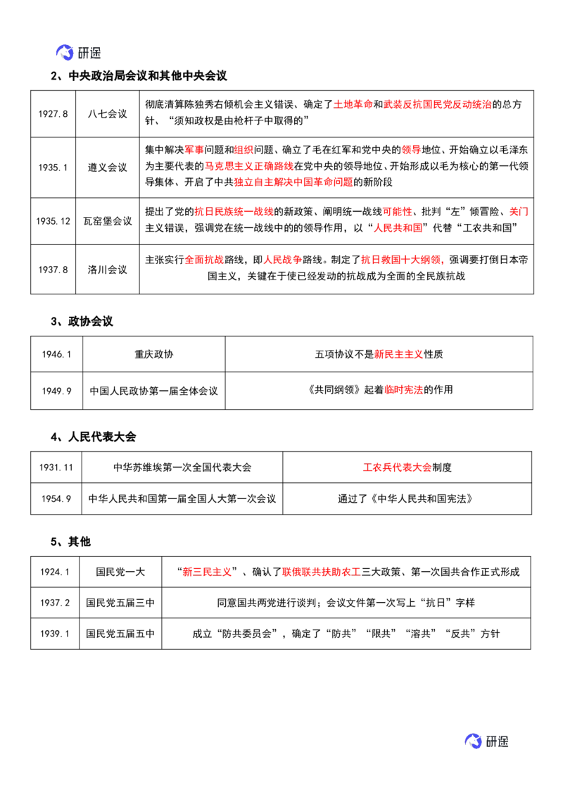 09.强化提升-知识拓展-史纲（二轮）_2026考公资料_（49）政治理论合集_政治理论合集_2025考研政治_01.徐涛曲艺_03.强化阶段_00.增值课程_01.知识扩展课_讲义
