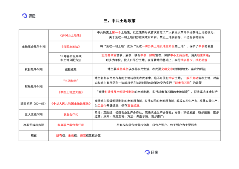 09.强化提升-知识拓展-史纲（二轮）_2026考公资料_（49）政治理论合集_政治理论合集_2025考研政治_01.徐涛曲艺_03.强化阶段_00.增值课程_01.知识扩展课_讲义