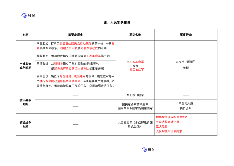 09.强化提升-知识拓展-史纲（二轮）_2026考公资料_（49）政治理论合集_政治理论合集_2025考研政治_01.徐涛曲艺_03.强化阶段_00.增值课程_01.知识扩展课_讲义