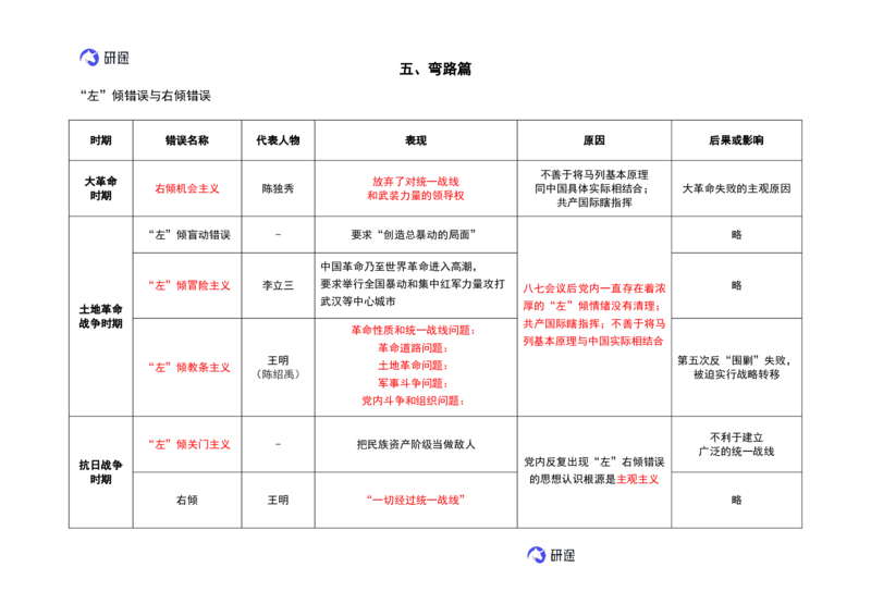 09.强化提升-知识拓展-史纲（二轮）_2026考公资料_（49）政治理论合集_政治理论合集_2025考研政治_01.徐涛曲艺_03.强化阶段_00.增值课程_01.知识扩展课_讲义