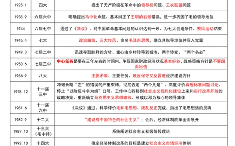 09.强化提升-知识拓展-史纲（二轮）_2026考公资料_（49）政治理论合集_政治理论合集_2025考研政治_01.徐涛曲艺_03.强化阶段_00.增值课程_01.知识扩展课_讲义