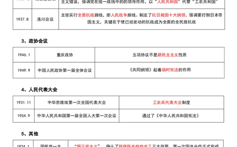 09.强化提升-知识拓展-史纲（二轮）_2026考公资料_（49）政治理论合集_政治理论合集_2025考研政治_01.徐涛曲艺_03.强化阶段_00.增值课程_01.知识扩展课_讲义