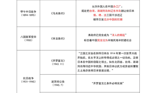 09.强化提升-知识拓展-史纲（二轮）_2026考公资料_（49）政治理论合集_政治理论合集_2025考研政治_01.徐涛曲艺_03.强化阶段_00.增值课程_01.知识扩展课_讲义