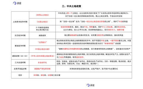 09.强化提升-知识拓展-史纲（二轮）_2026考公资料_（49）政治理论合集_政治理论合集_2025考研政治_01.徐涛曲艺_03.强化阶段_00.增值课程_01.知识扩展课_讲义