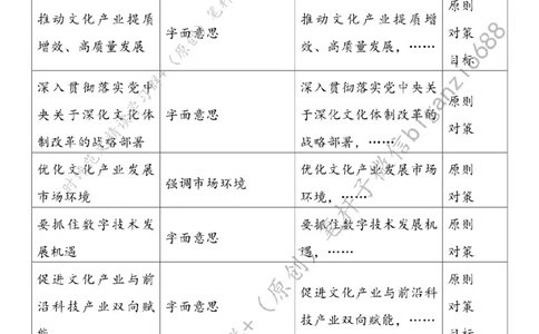 0723---标注白-抓住文化产业高质量发展的着力点_2026考公资料_（57）申论材料_00、笔杆子晨读材料_2024笔杆子晨读_笔杆子7月时政_0723抓住文化产业高质量发展的着力点话题：文化自信