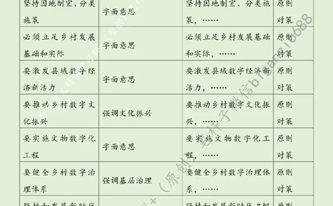 0529---标注绿-因地制宜建设数字乡村_2026考公资料_（57）申论材料_00、笔杆子晨读材料_2024笔杆子晨读_笔杆子5月时政_0529因地制宜建设数字乡村