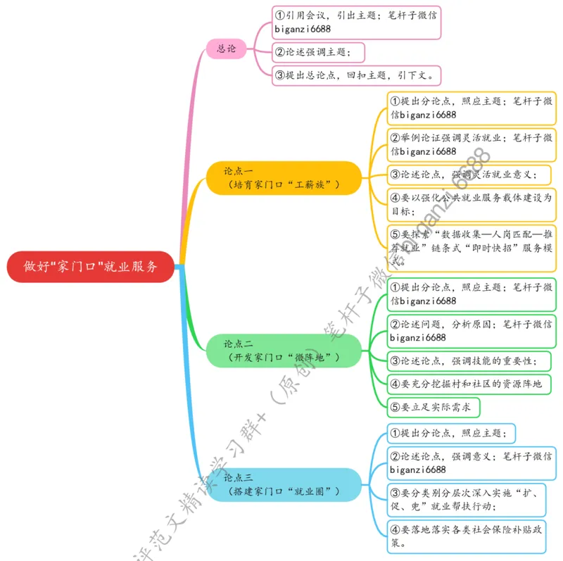 0824思维导图做好&ldquo;家门口&rdquo;就业服务_2026考公资料_（57）申论材料_00、笔杆子晨读材料_2024笔杆子晨读_笔杆子8月时政_0824做好&ldquo;家门口&rdquo;就业服务话题：社会民生