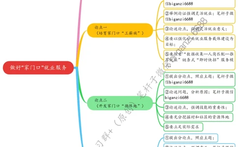 0824思维导图做好&ldquo;家门口&rdquo;就业服务_2026考公资料_（57）申论材料_00、笔杆子晨读材料_2024笔杆子晨读_笔杆子8月时政_0824做好&ldquo;家门口&rdquo;就业服务话题：社会民生
