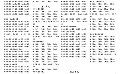 生字组词归纳资料_二年级上下册资料_二年级语数英上下册学习资料_3-7-1、小学二年级语文上册_统编、部编、人教（语文全国统一只有一个版）_1、知识点总结_专项-字词句子